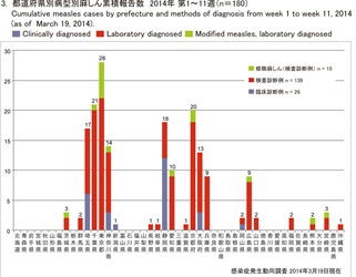 1404麻疹_R1