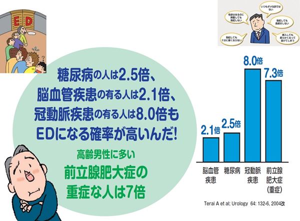 Edについて 処方方法 値段 院内処方 八木医院