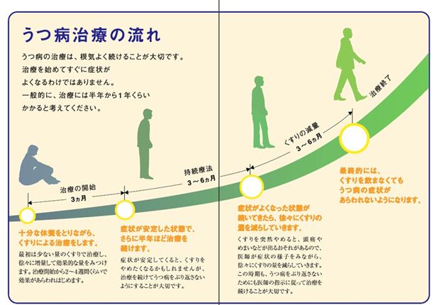 別れた後のうつ病に対処する方法