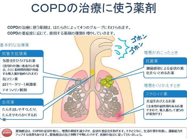 copd08_R